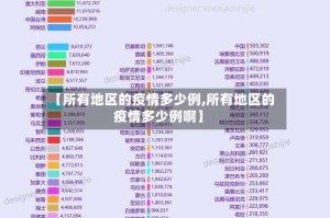 【所有地区的疫情多少例,所有地区的疫情多少例啊】