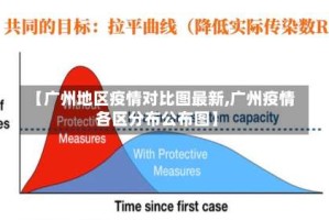 【广州地区疫情对比图最新,广州疫情各区分布公布图】