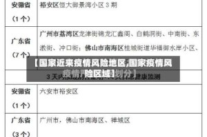 【国家近来疫情风险地区,国家疫情风险区域】