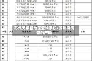 苏州无疫情地区查询系统/苏州疫情查的严吗