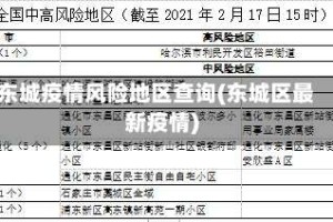 东城疫情风险地区查询(东城区最新疫情)