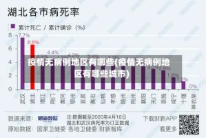 疫情无病例地区有哪些(疫情无病例地区有哪些城市)