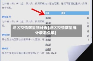 地区疫情数量统计表(地区疫情数量统计表怎么填)