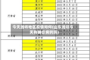 今天潍坊地区疫情如何(山东潍坊今天有确诊病例吗)