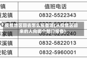疫情地区回去怎么报备呢(从疫情区回来的人向哪个部门报备)