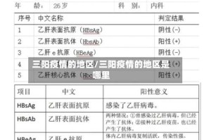 三阳疫情的地区/三阳疫情的地区是哪里