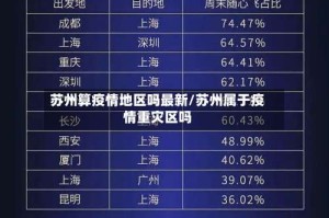 苏州算疫情地区吗最新/苏州属于疫情重灾区吗