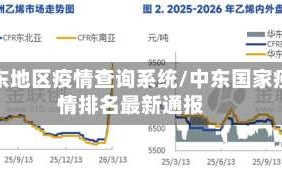 中东地区疫情查询系统/中东国家疫情排名最新通报