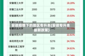 安徽疫情下的地区专升本(安徽专升本最新政策)
