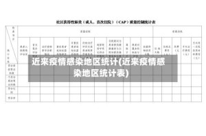 近来疫情感染地区统计(近来疫情感染地区统计表)