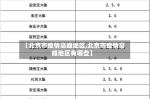 【北京市疫情高峰地区,北京市疫情高峰地区有哪些】