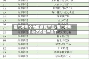 湛江有哪个地区疫情严重/湛江有哪个地区疫情严重了