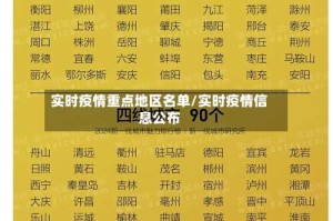实时疫情重点地区名单/实时疫情信息公布