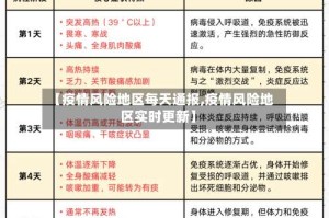 【疫情风险地区每天通报,疫情风险地区实时更新】