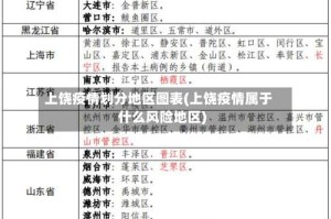 上饶疫情划分地区图表(上饶疫情属于什么风险地区)