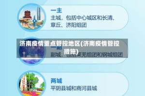 济南疫情重点管控地区(济南疫情管控措施)