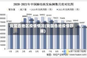 我国各地区疫情情况(我国各地疫情数据)