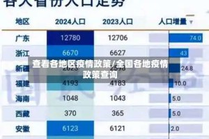 查看各地区疫情政策/全国各地疫情政策查询