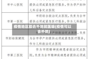 疫情地区能去外地就医嘛(疫情可以去外地)