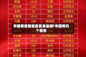 中国有疫情地区名单最新/中国有几个疫情