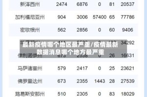 最新疫情哪个地区最严重/疫情最新数据消息哪个地方最严重