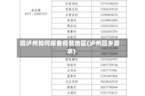 回泸州如何报备疫情地区(泸州回乡要求)
