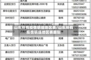 山东所有疫情明细地区表/山东所有疫情明细地区表最新