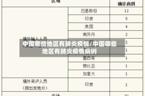中国哪些地区有肺炎疫情/中国哪些地区有肺炎疫情病例