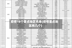 疫情18个重点地区名单(疫情重点地区有几个)