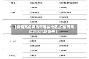 【疫情高危风险有哪些地区,疫情高风险地区包括哪些】