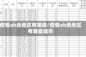 疫情ab类地区有哪些/疫情ab类地区有哪些城市