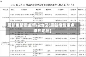 最新疫情重点管控地区(最新疫情重点防控地区)