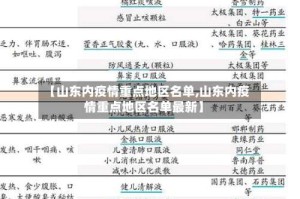 【山东内疫情重点地区名单,山东内疫情重点地区名单最新】