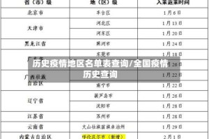 历史疫情地区名单表查询/全国疫情历史查询
