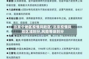 北京个地区疫情风险区/北京疫情风险区域划分,风险等级划分