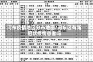 河东疫情地区分布地图/河东区有新冠状疫情患者吗
