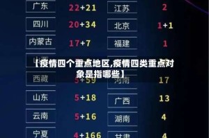 【疫情四个重点地区,疫情四类重点对象是指哪些】