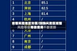 疫情风险地区分图/疫情风险区域图等级查询