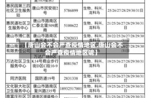 【唐山会不会严查疫情地区,唐山会不会严查疫情地区呢】