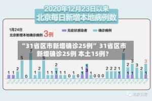 “31省区市新增确诊25例” 31省区市新增确诊25例 本土15例？
