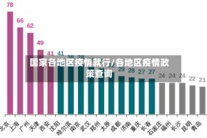 国家各地区疫情就行/各地区疫情政策查询