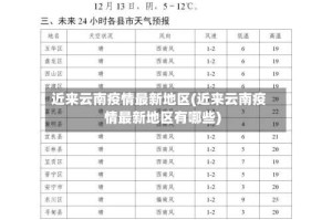 近来云南疫情最新地区(近来云南疫情最新地区有哪些)