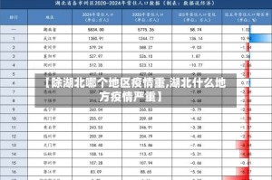 【除湖北哪个地区疫情重,湖北什么地方疫情严重】