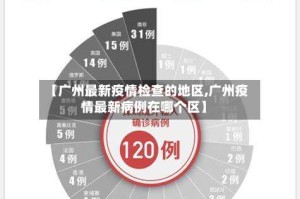 【广州最新疫情检查的地区,广州疫情最新病例在哪个区】