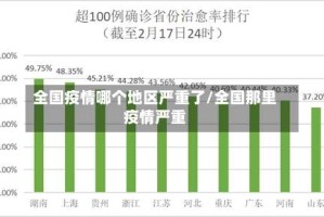 全国疫情哪个地区严重了/全国那里疫情严重