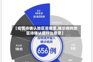 【疫情待确认地区是哪里,确诊病例地区待确认是什么意思】