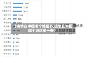 【疫情在中国哪个地区多,疫情在中国哪个地区多一些】