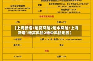 【上海新增1地高风险2地中风险/上海新增1地高风险2地中风险地区】
