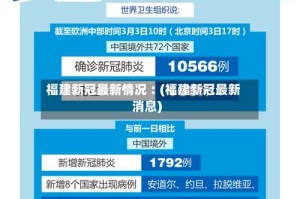 福建新冠最新情况︰(福建新冠最新消息)