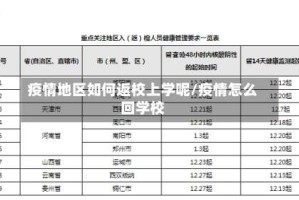 疫情地区如何返校上学呢/疫情怎么回学校